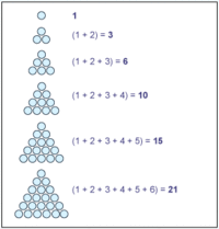 Trianglenumbers